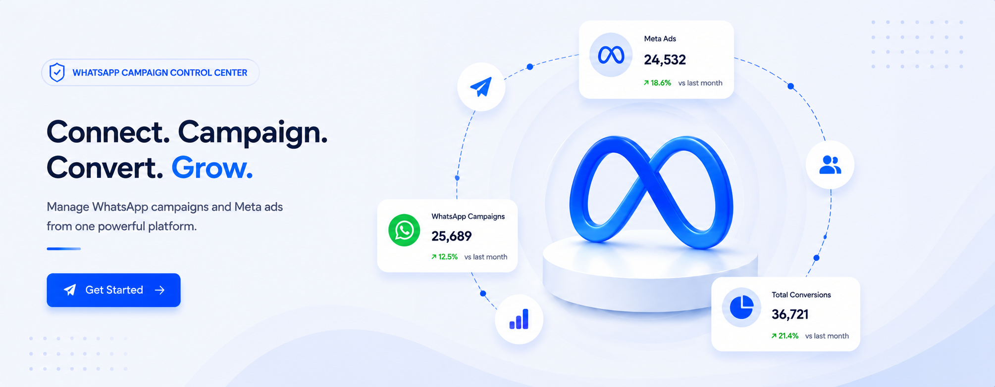 Connect campaign convert grow banner for WhatsApp campaign management