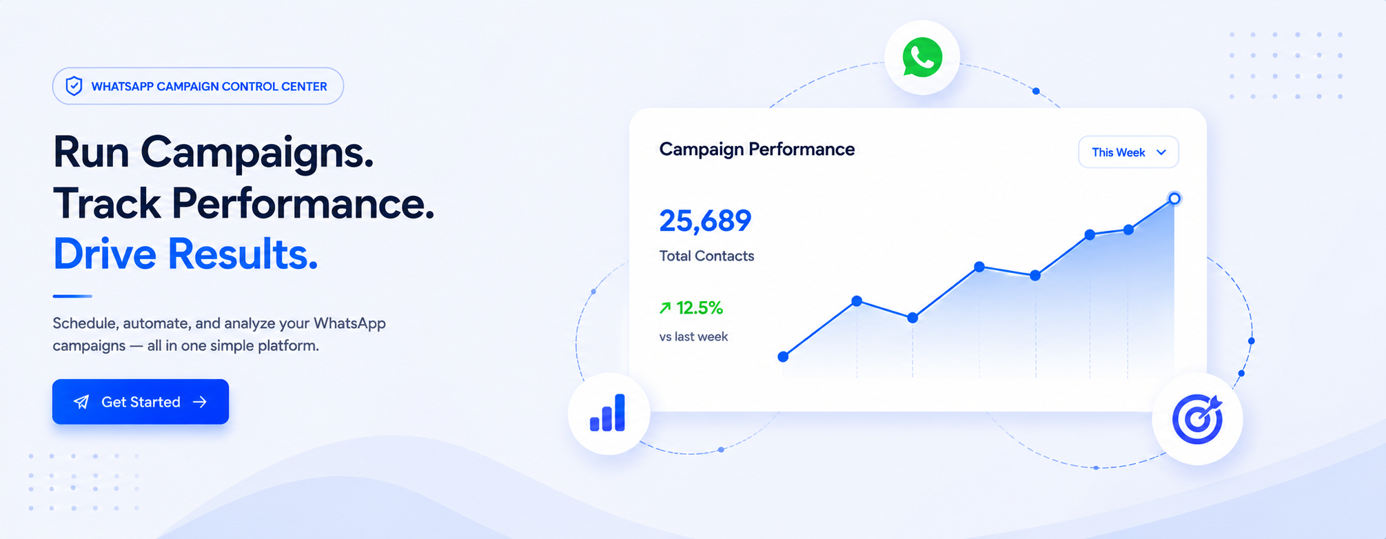 Run campaigns, track performance, drive results banner