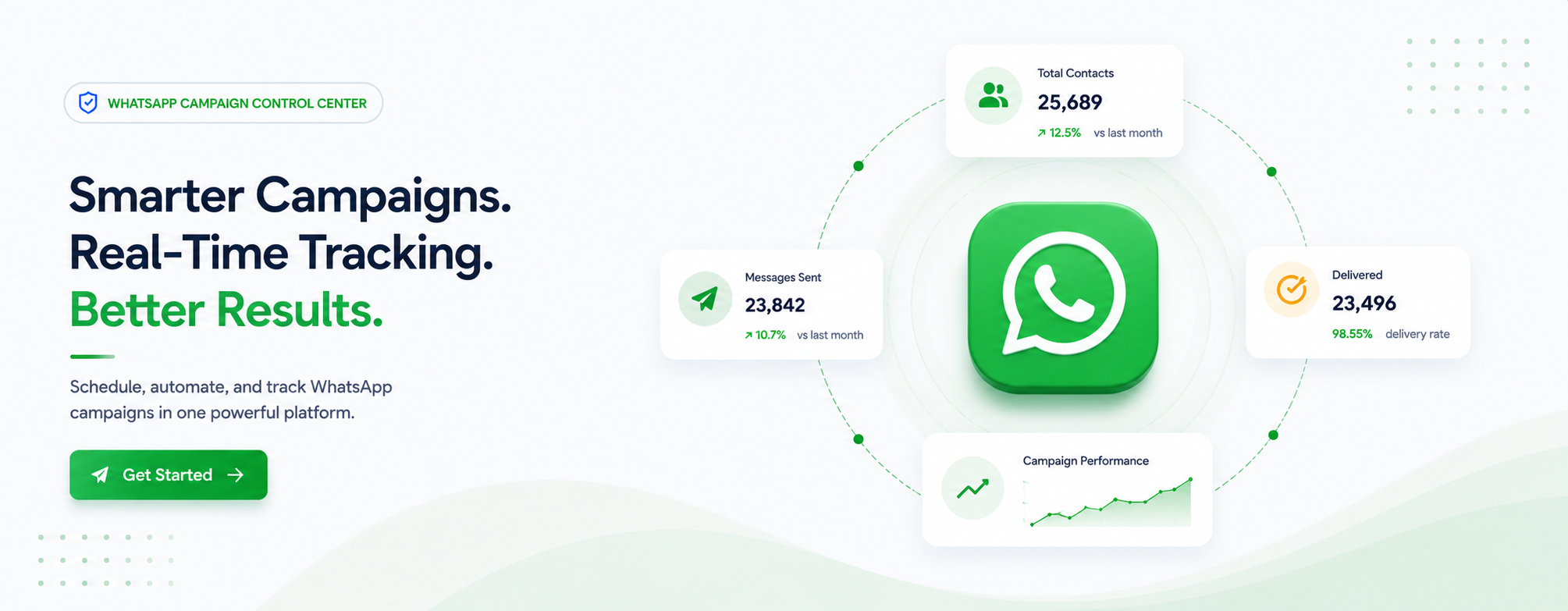 Smarter campaigns, real-time tracking, better results banner